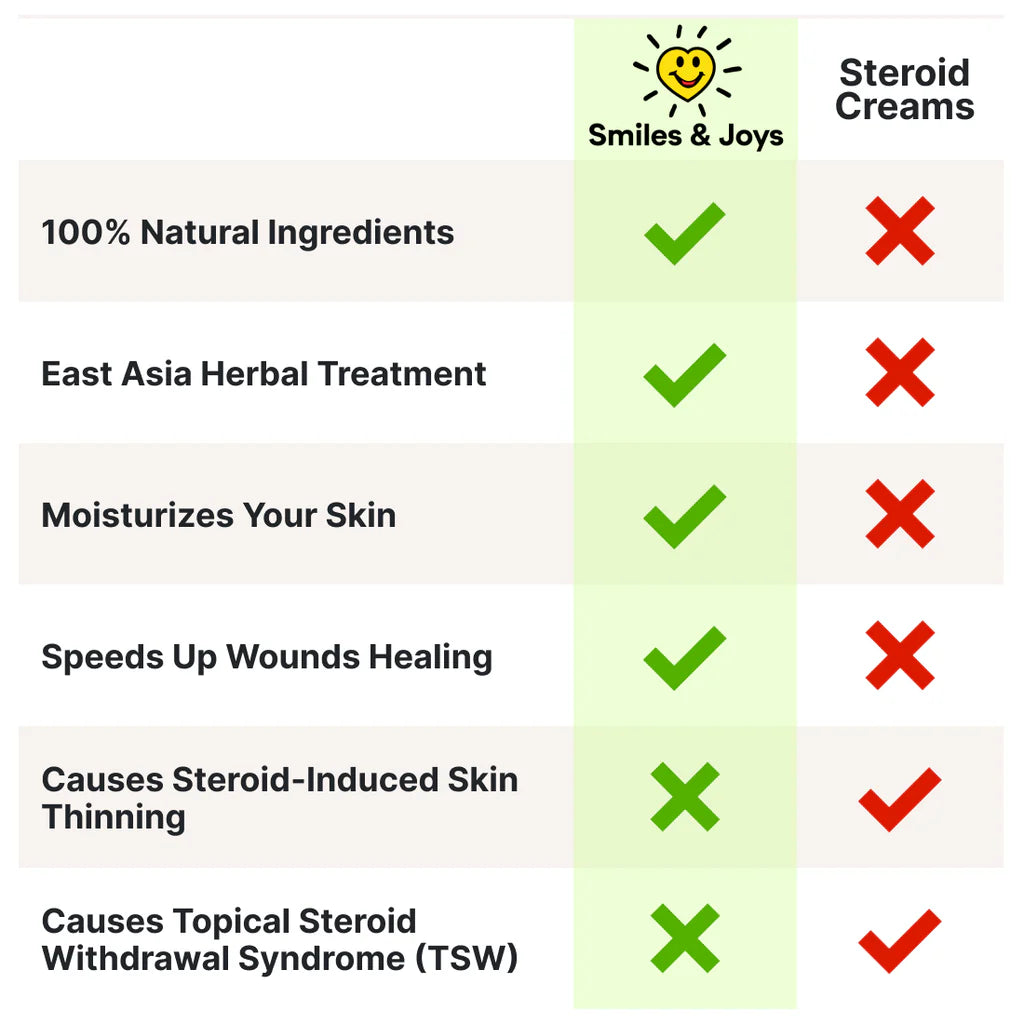 East Asia Eczema & Psoriasis Natural Herbal Cream (Copy)